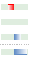 BarVis_Axis_Middle