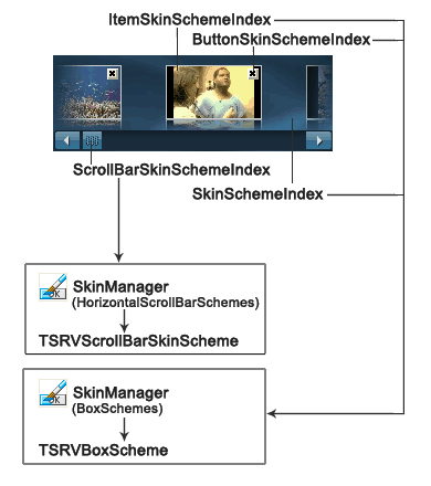 SRVImagesScroll Scheme