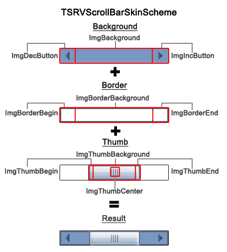 TSRVScrollBarSkinScheme