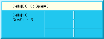 RowSpan Example